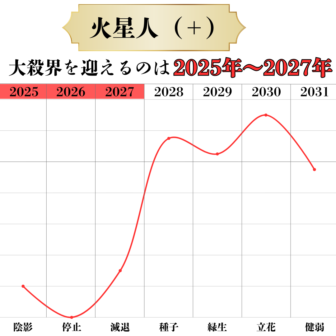 六星ブレス 火星人
