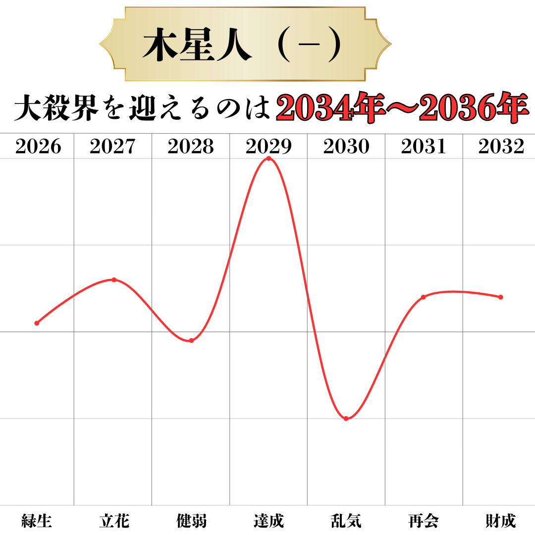 六星ブレス 木星人