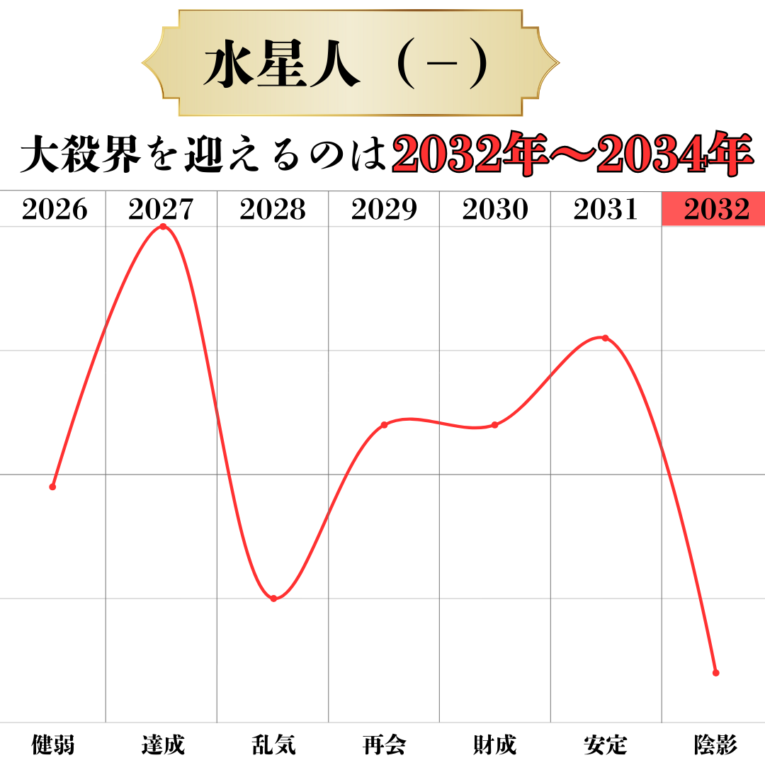 六星ブレス 水星人