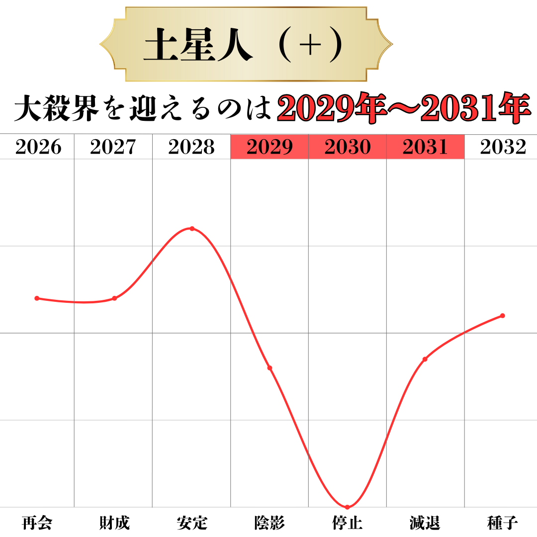 六星ブレス　土星人