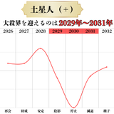 六星ブレス　土星人