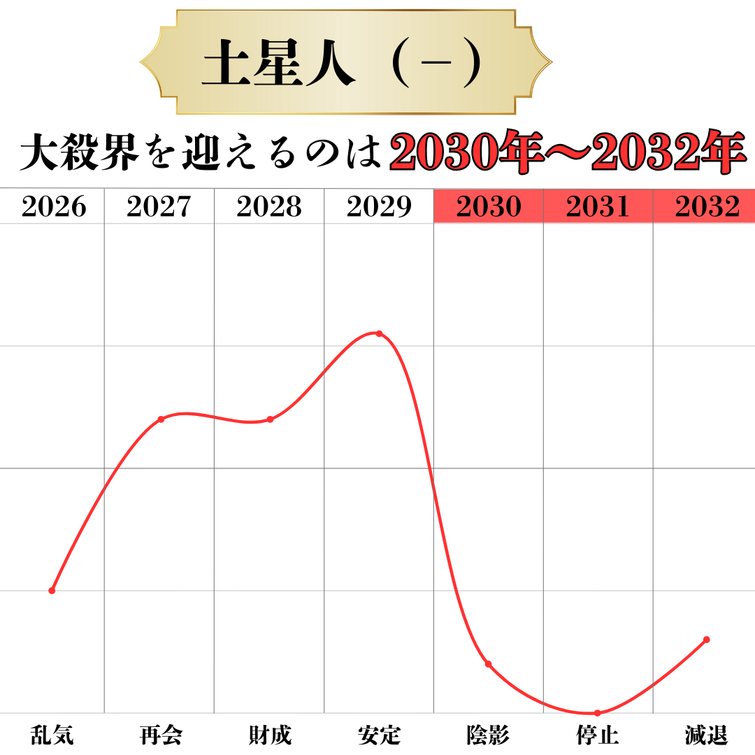 六星ブレス　土星人