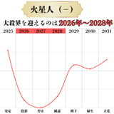 六星ブレス　火星人