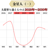 六星ブレス　金星人