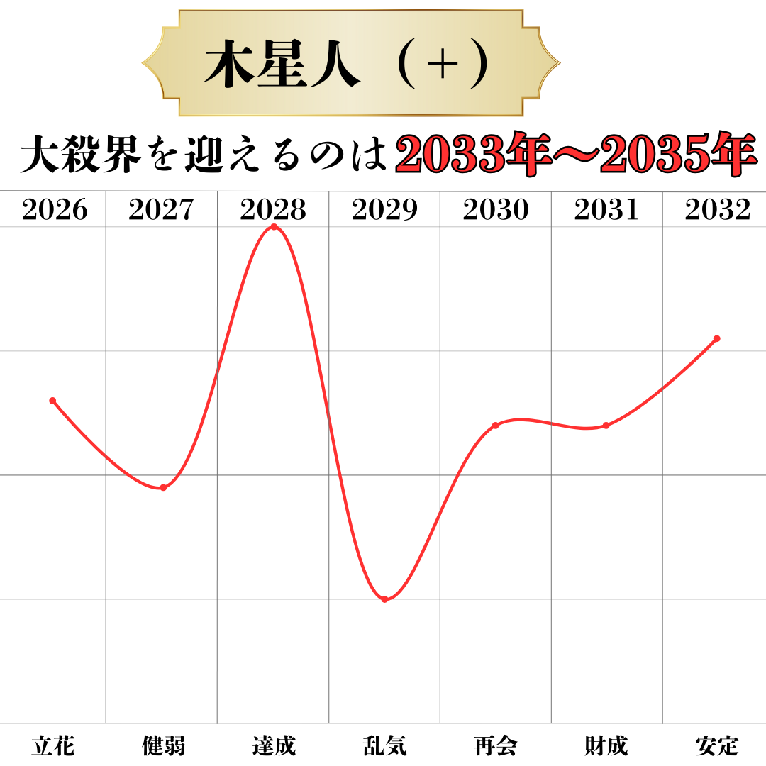六星ブレス　木星人