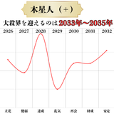 六星ブレス　木星人