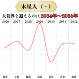 六星ブレス　木星人