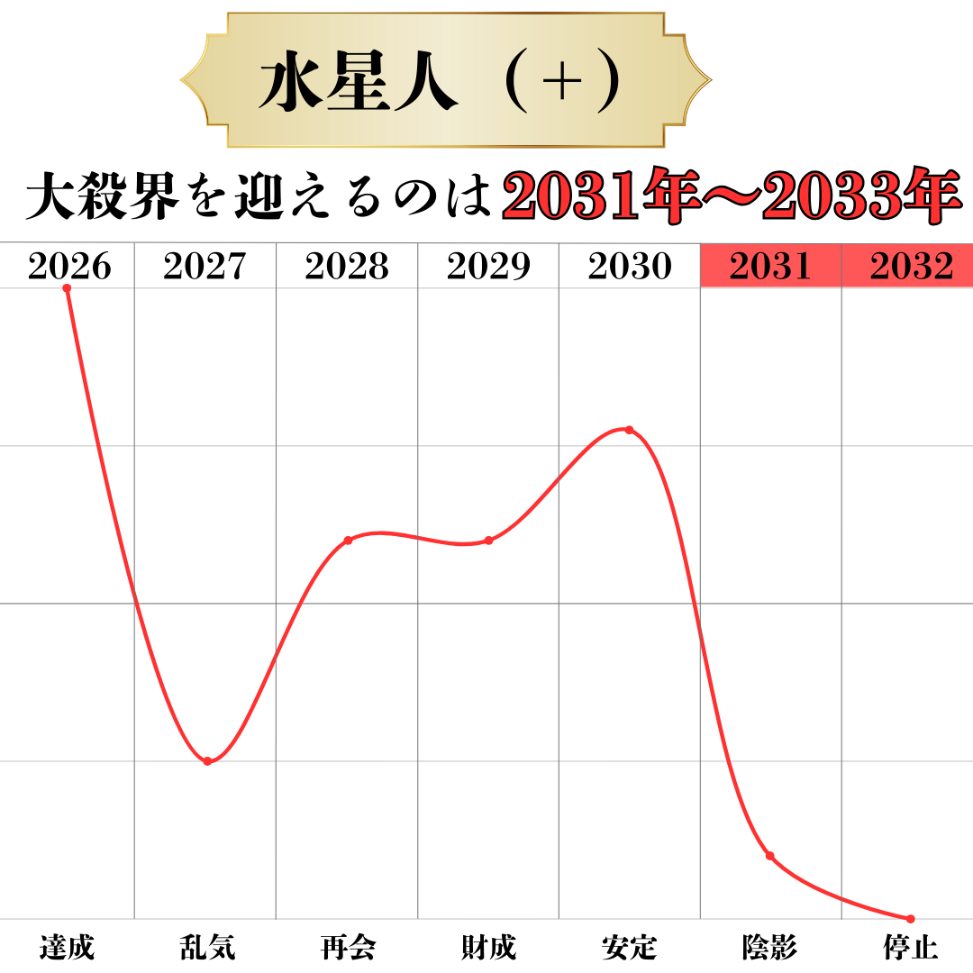 六星ブレス　水星人