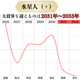 六星ブレス　水星人