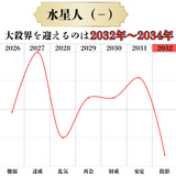 六星ブレス　水星人