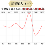 六星ブレス　天王星人