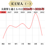 六星ブレス　天王星人
